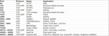 Network Ports.PNG